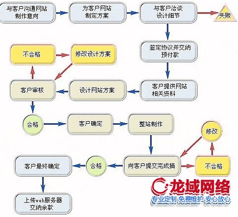 白沙企业做网站成本解码：建站预算的合理规划需遵循三重价值定律